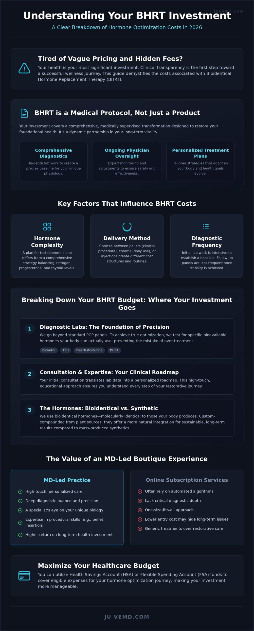 Cost of BHRT in Las Vegas: A 2026 Guide to Hormone Optimization Investment