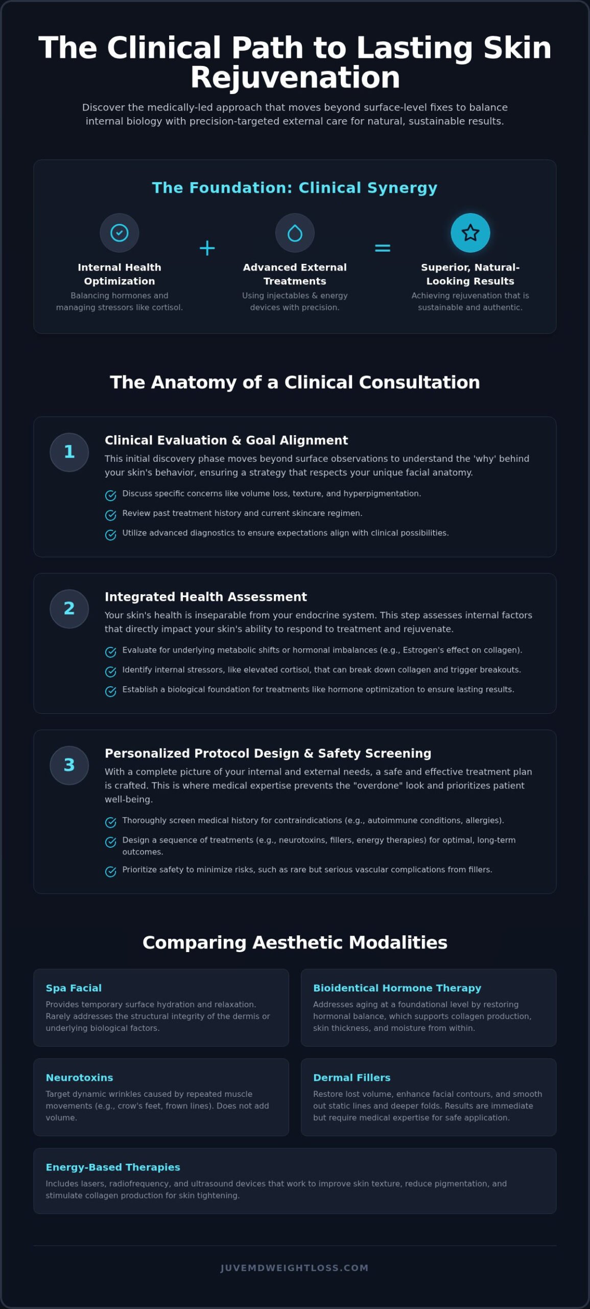 Aesthetic Skin Treatments: Why a Clinical Consultation is the Key to Lasting Rejuvenation