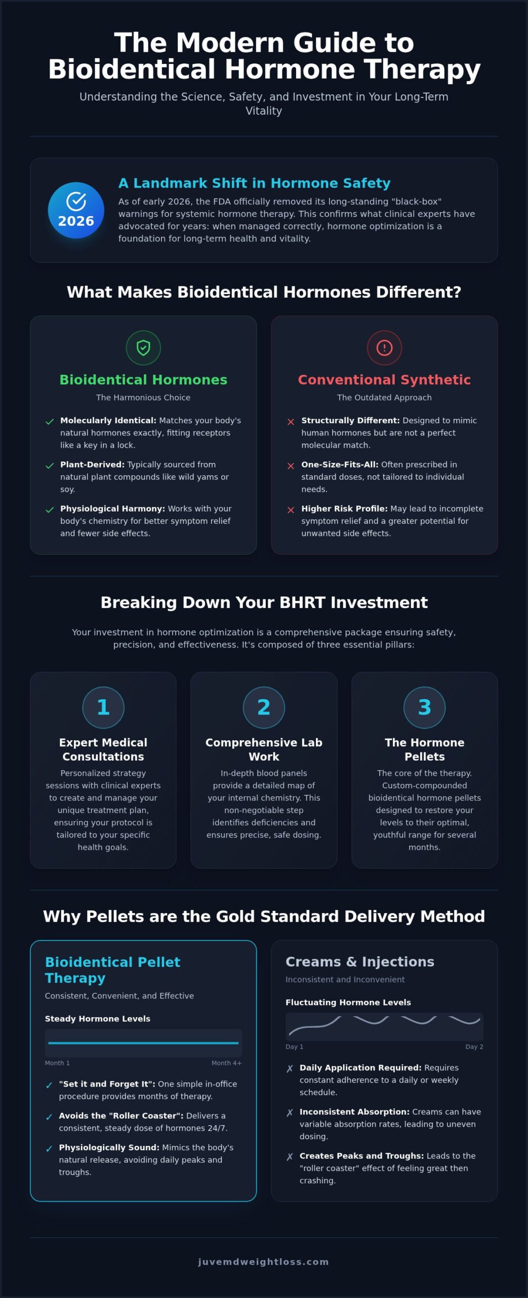 Bioidentical Hormone Therapy Cost and Safety: A Comprehensive 2026 Guide