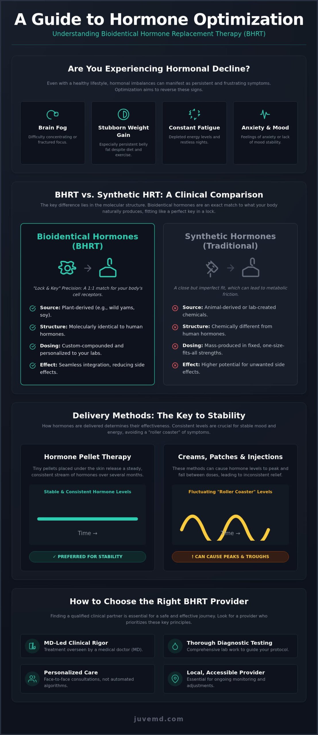 Bioidentical Hormone Therapy Near Me: A Guide to Restoring Balance in Las Vegas