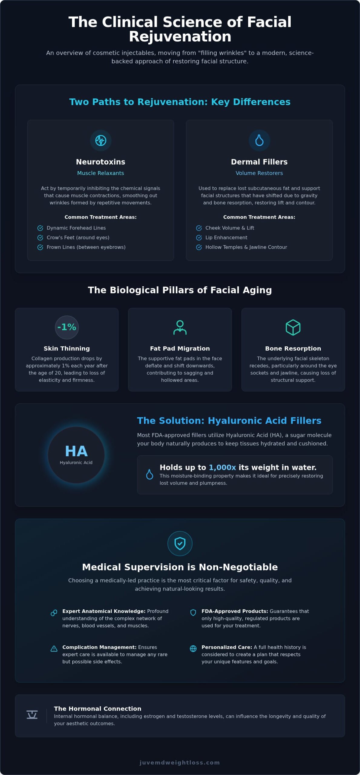 Comprehensive Guide to Cosmetic Injectables: Science, Safety, and Results