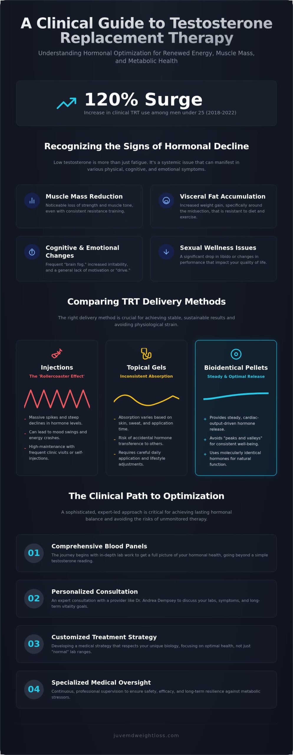 Comprehensive Testosterone Replacement Therapy Las Vegas: A Medical Guide