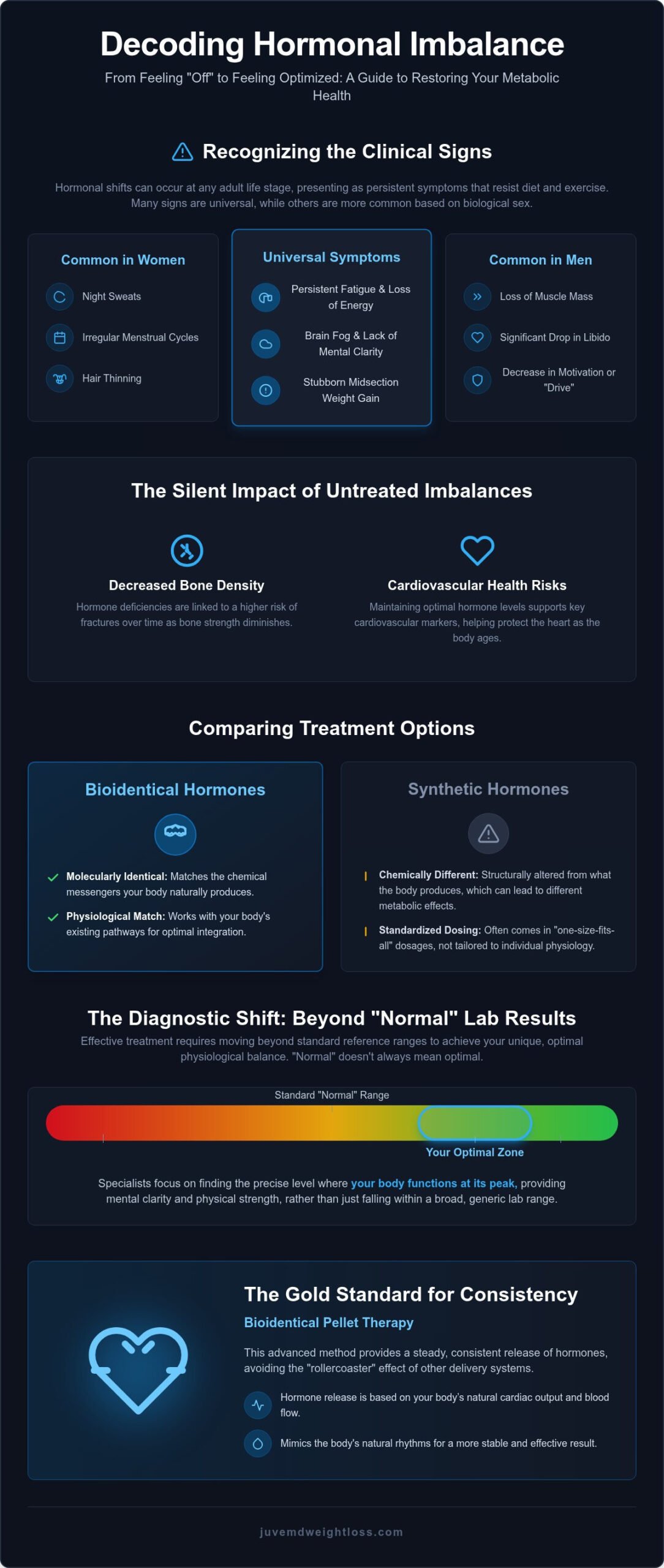Hormonal Imbalance Treatment: 2026 Medical Guide