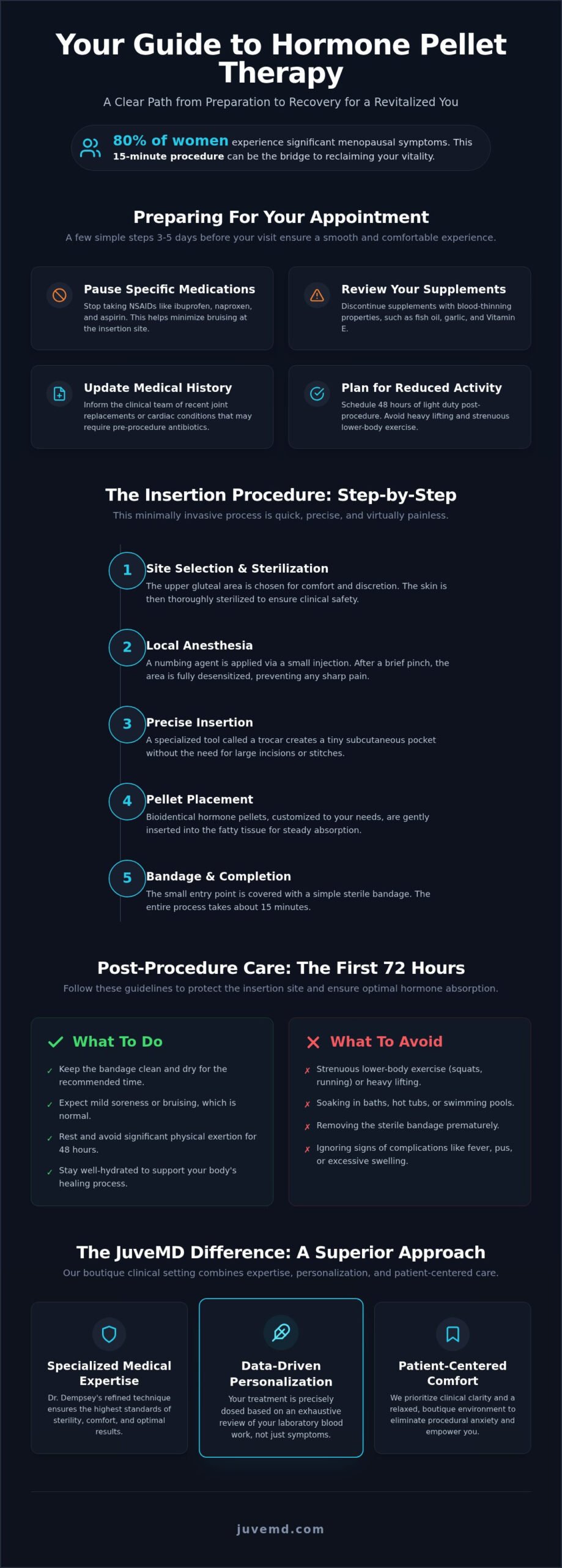 Hormone Pellet Insertion Procedure: A Step-by-Step Clinical Guide