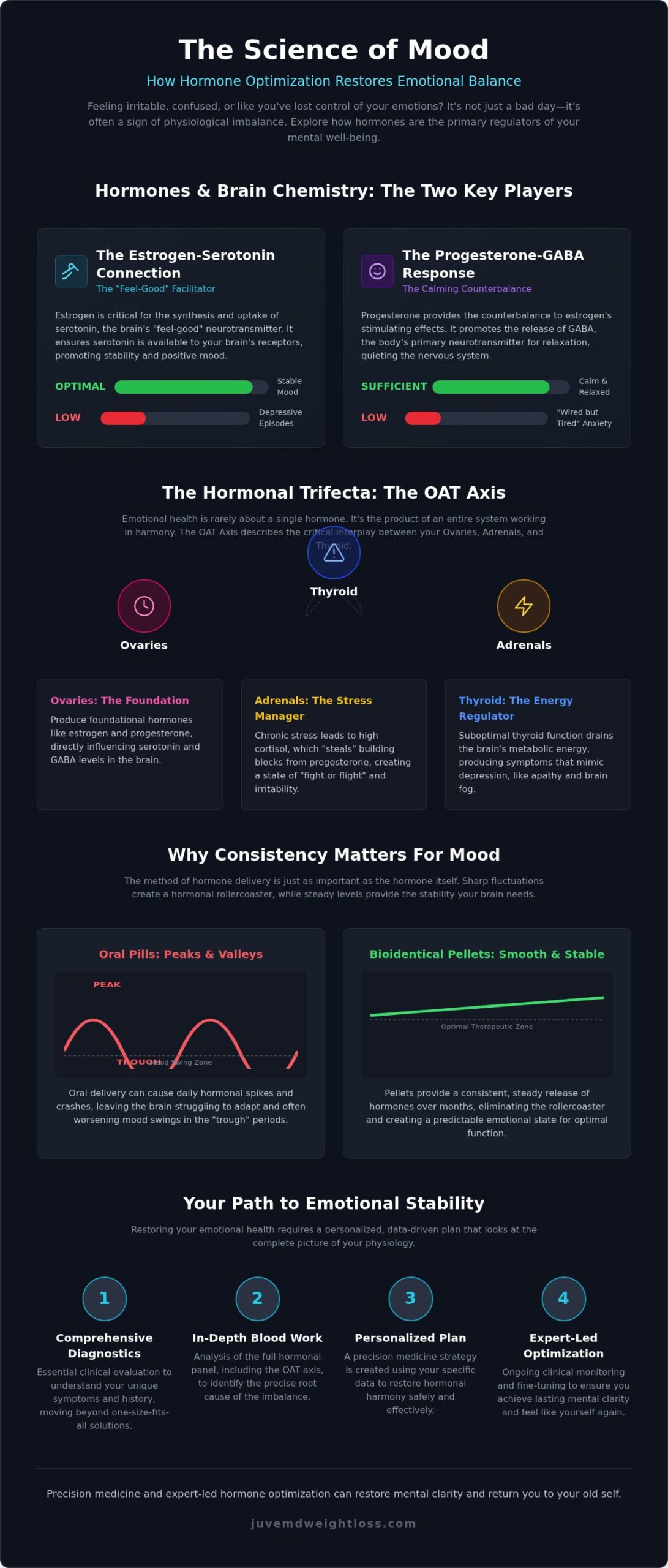 Manage Mood Swings with Hormone Therapy: 2026 Guide