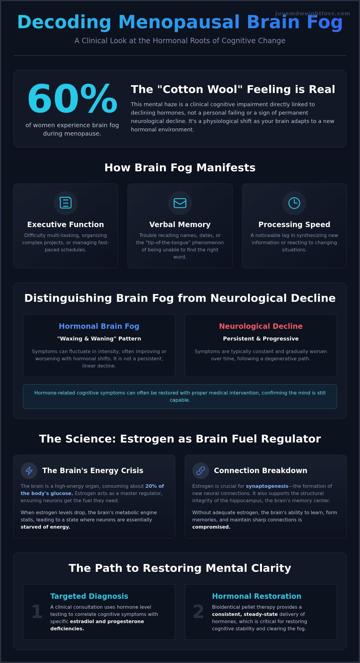 Menopause Brain Fog Treatment: A Clinical Case Study on Restoring Cognitive Clarity