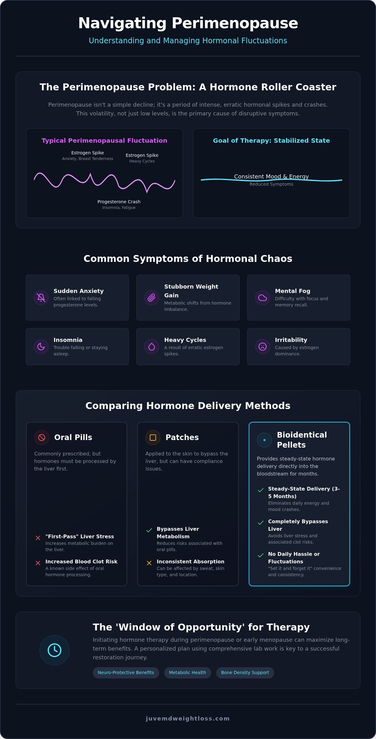 Perimenopause Hormone Therapy: A Clinical Guide to Bioidentical Pellets in 2026