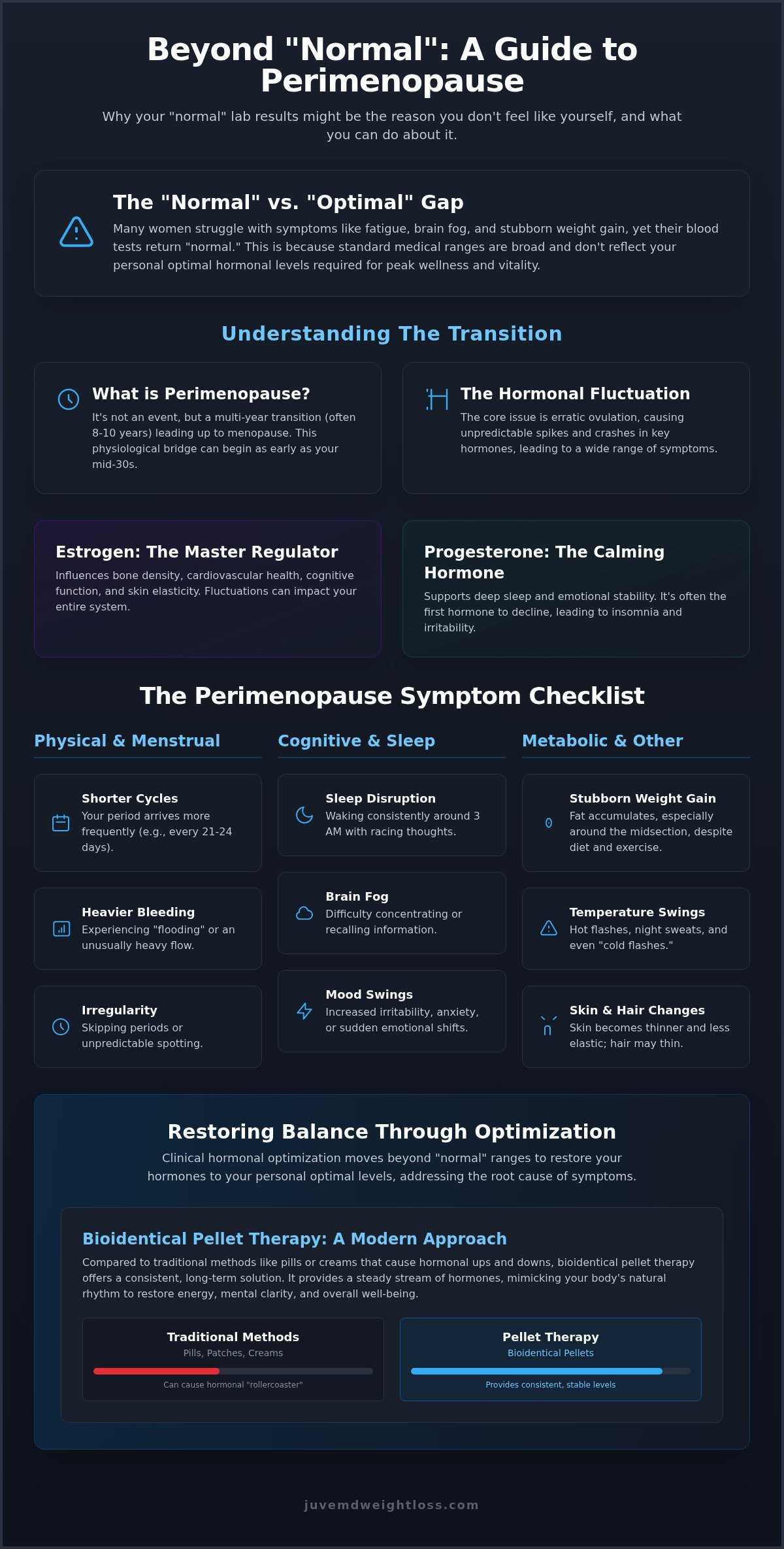 Perimenopause Symptoms Checklist: Identifying Hormonal Imbalance in 2026