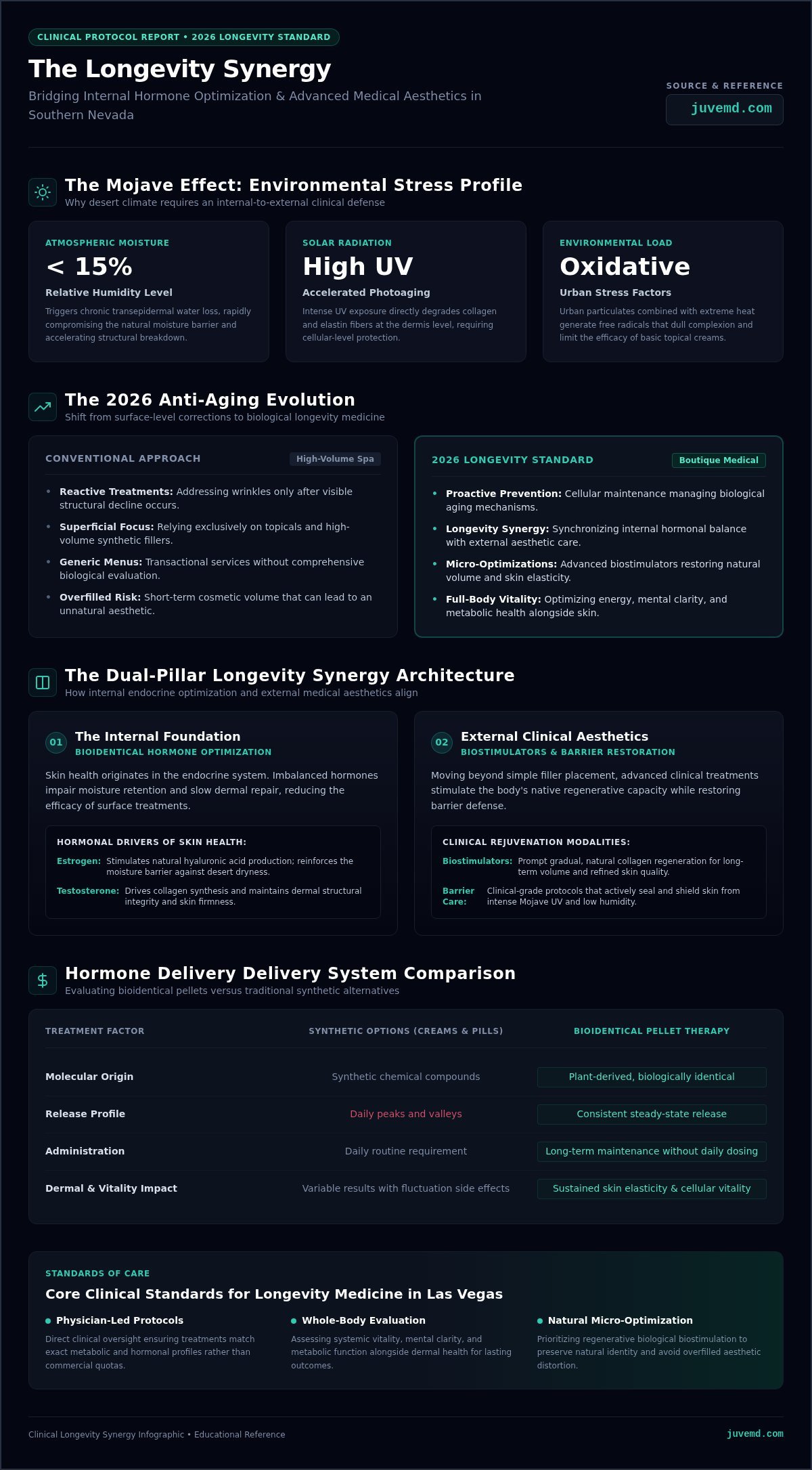 Anti-Aging Treatments in Las Vegas: The 2026 Guide to Holistic Longevity