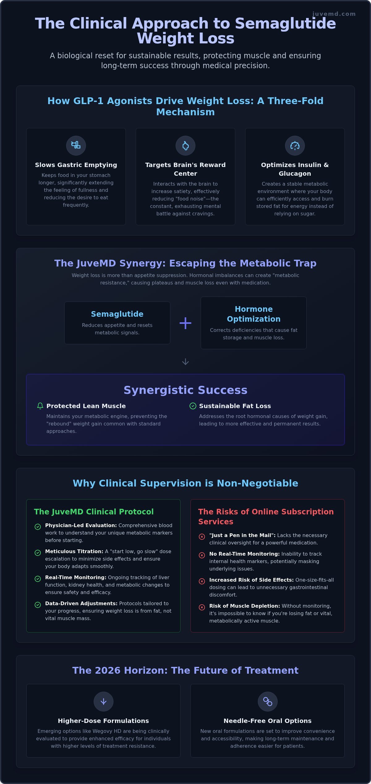 Semaglutide Weight Loss in Las Vegas: A Clinical Guide to Sustainable Results (2026)