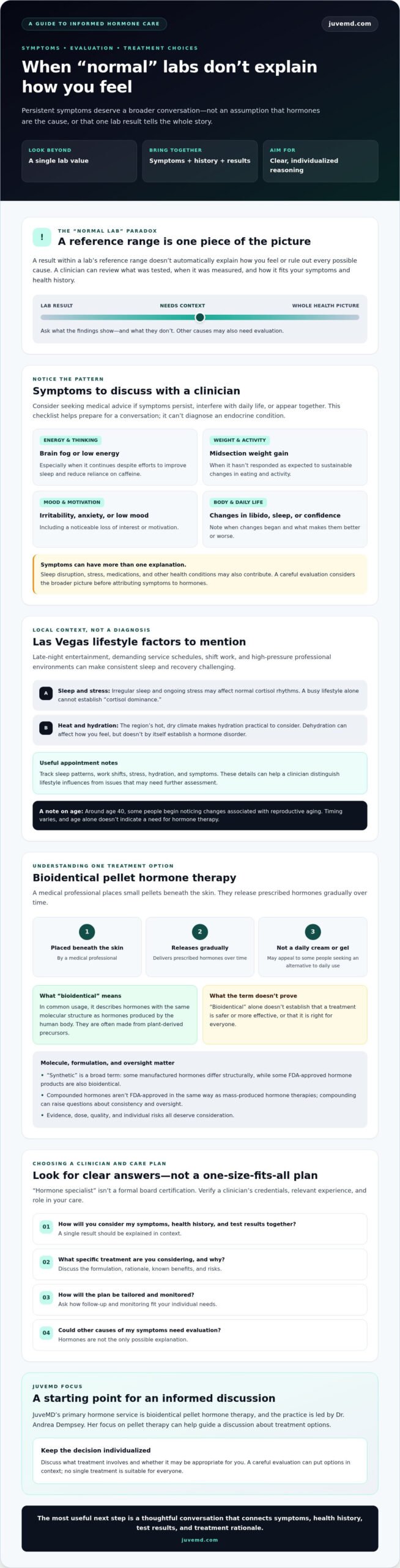 Choosing a Las Vegas Hormone Specialist in 2026