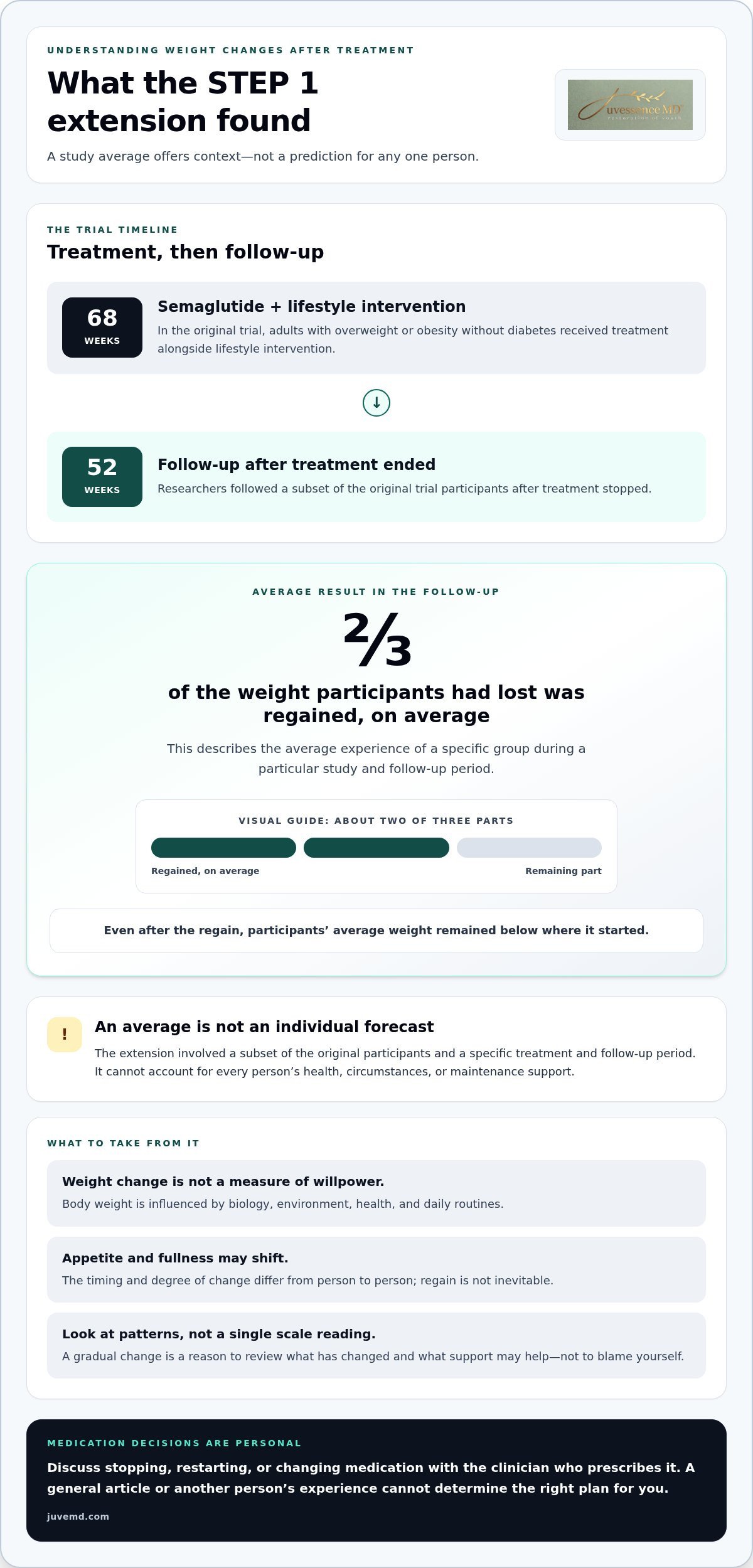 Maintaining Weight Loss After Stopping Semaglutide: A Practical Guide