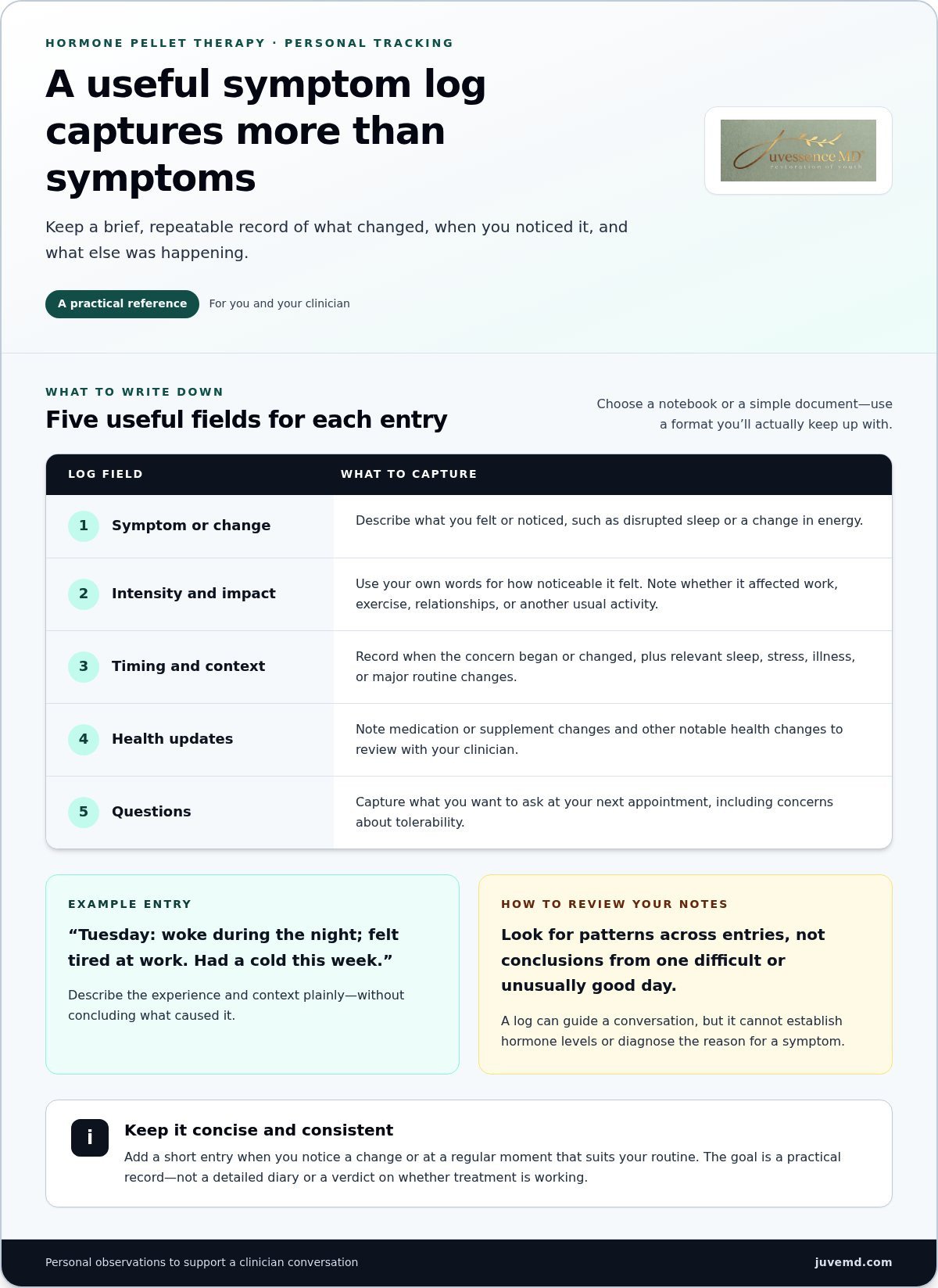 How to Get the Most Out of Hormone Pellets: A Clinician-Guided Guide